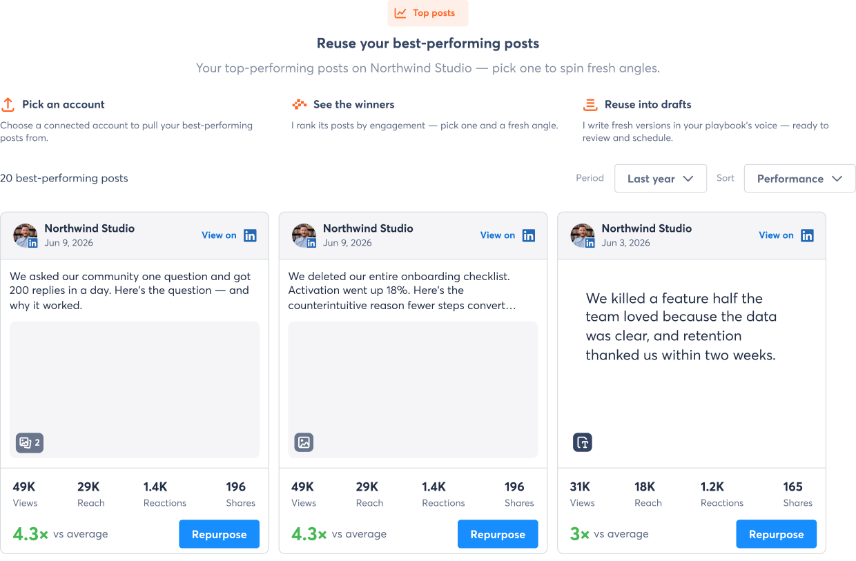 Archie ranks top-performing social posts by engagement and lets teams repurpose successful content into fresh drafts