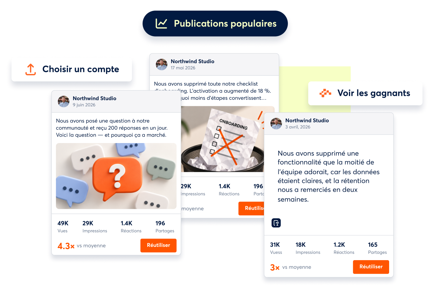 Archie classe les publications les plus performantes selon leur engagement et permet aux équipes de les réutiliser pour créer de nouveaux contenus