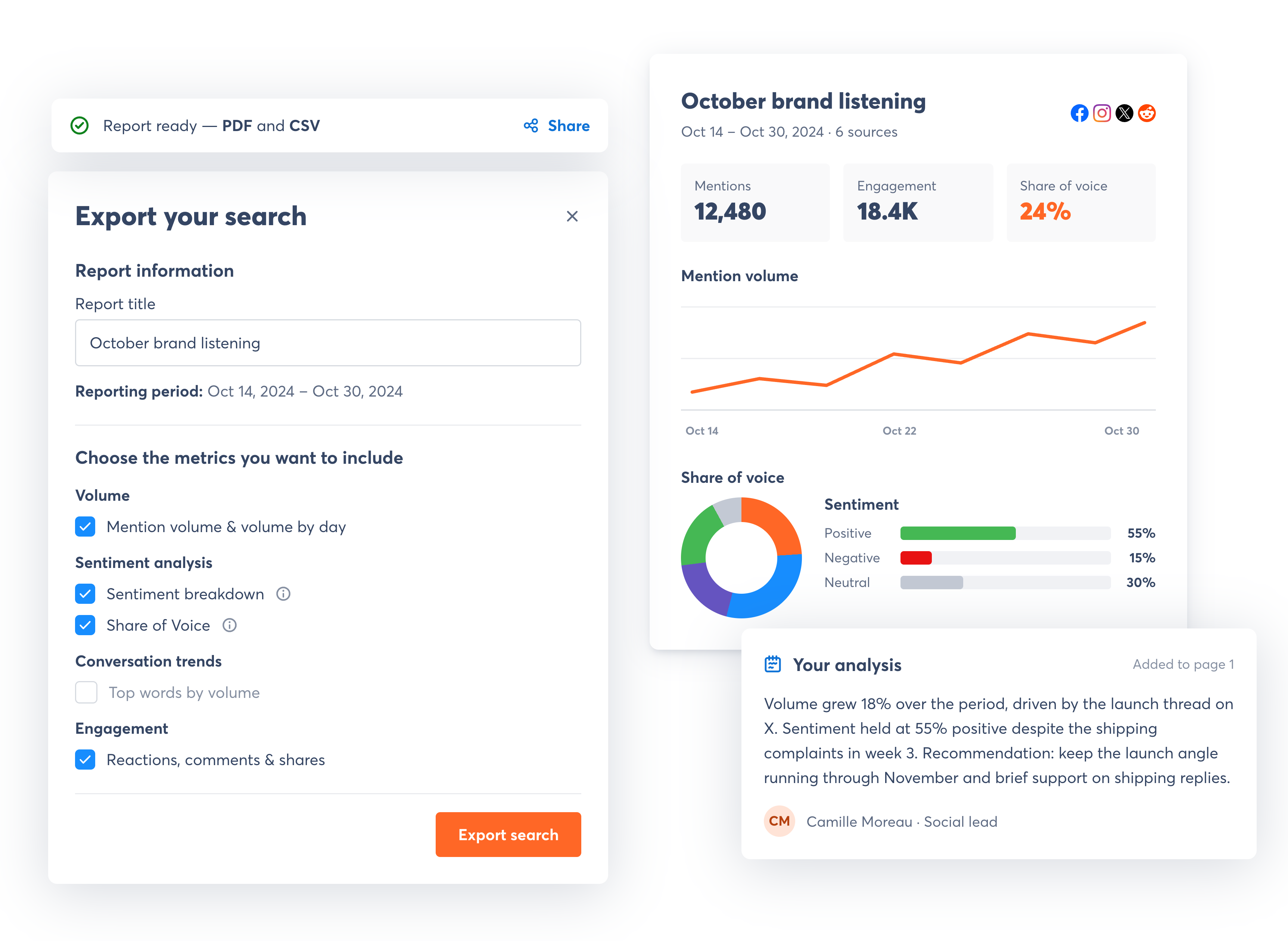 Custom social listening report showing mention volume, sentiment and Share of Voice in Agorapulse