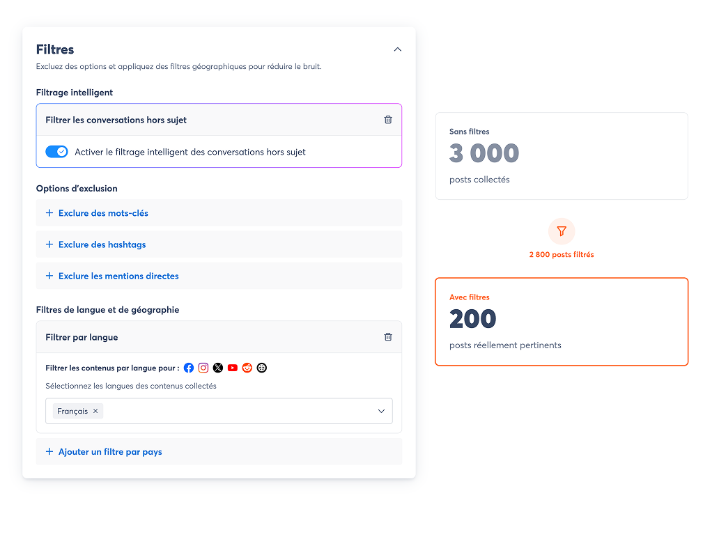 Filtres de veille sociale réduisant 3 000 posts collectés à 200 mentions de marque pertinentes