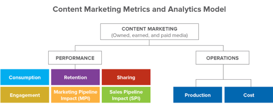 What Content Marketing Metrics Should I Focus On? | Agorapulse