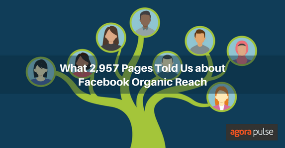 Feature image of What 2,957 Facebook Pages Told Me About Organic Reach