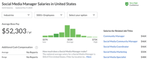 salary salaries affects