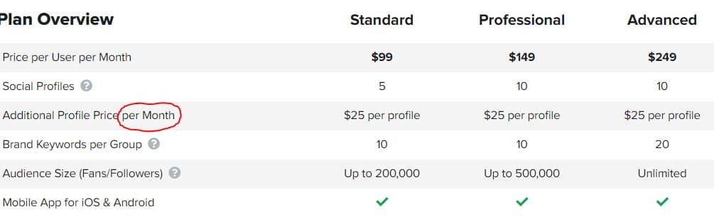 An additional profile on Sprout Social will cost you $25/profile per month.