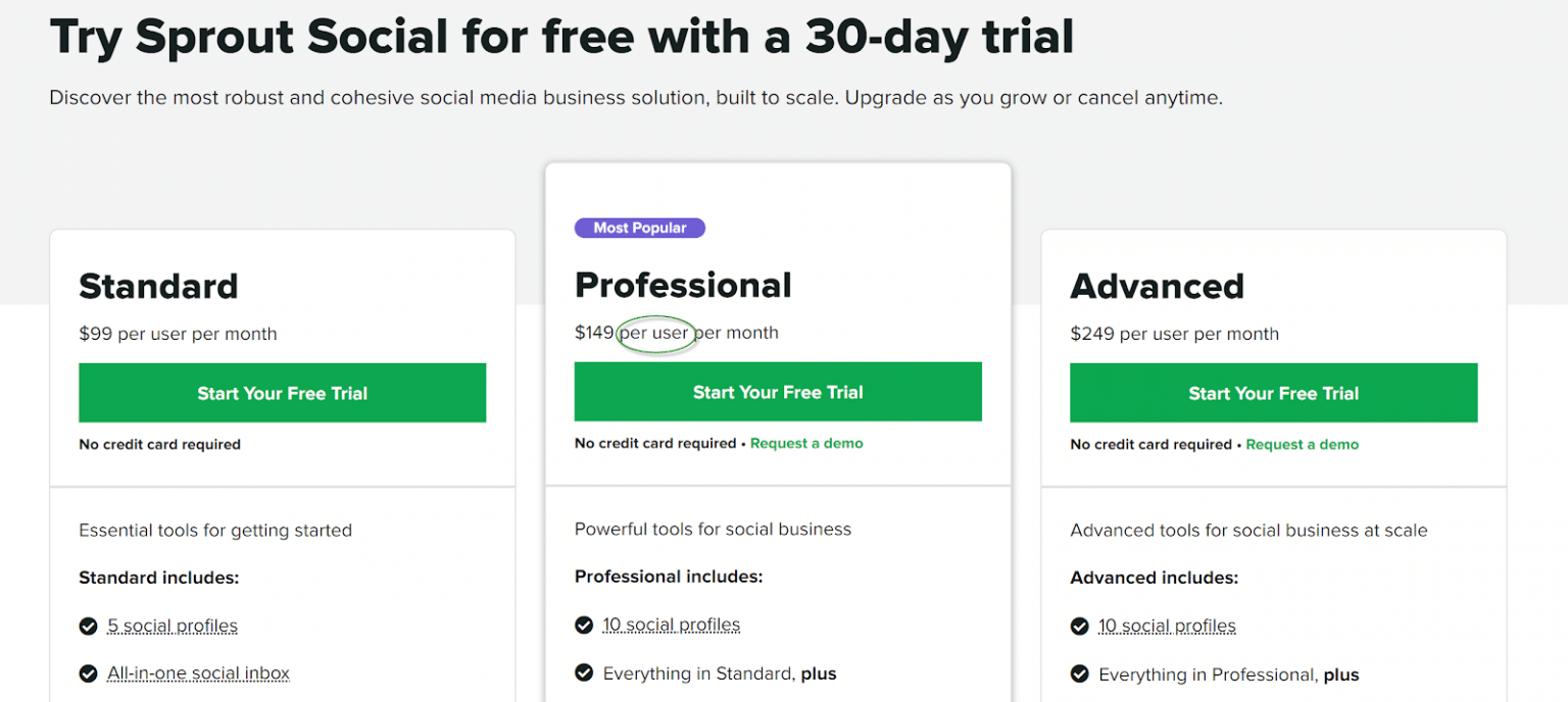 Sprout Social Pricing How Much Are You Really Going to Pay?
