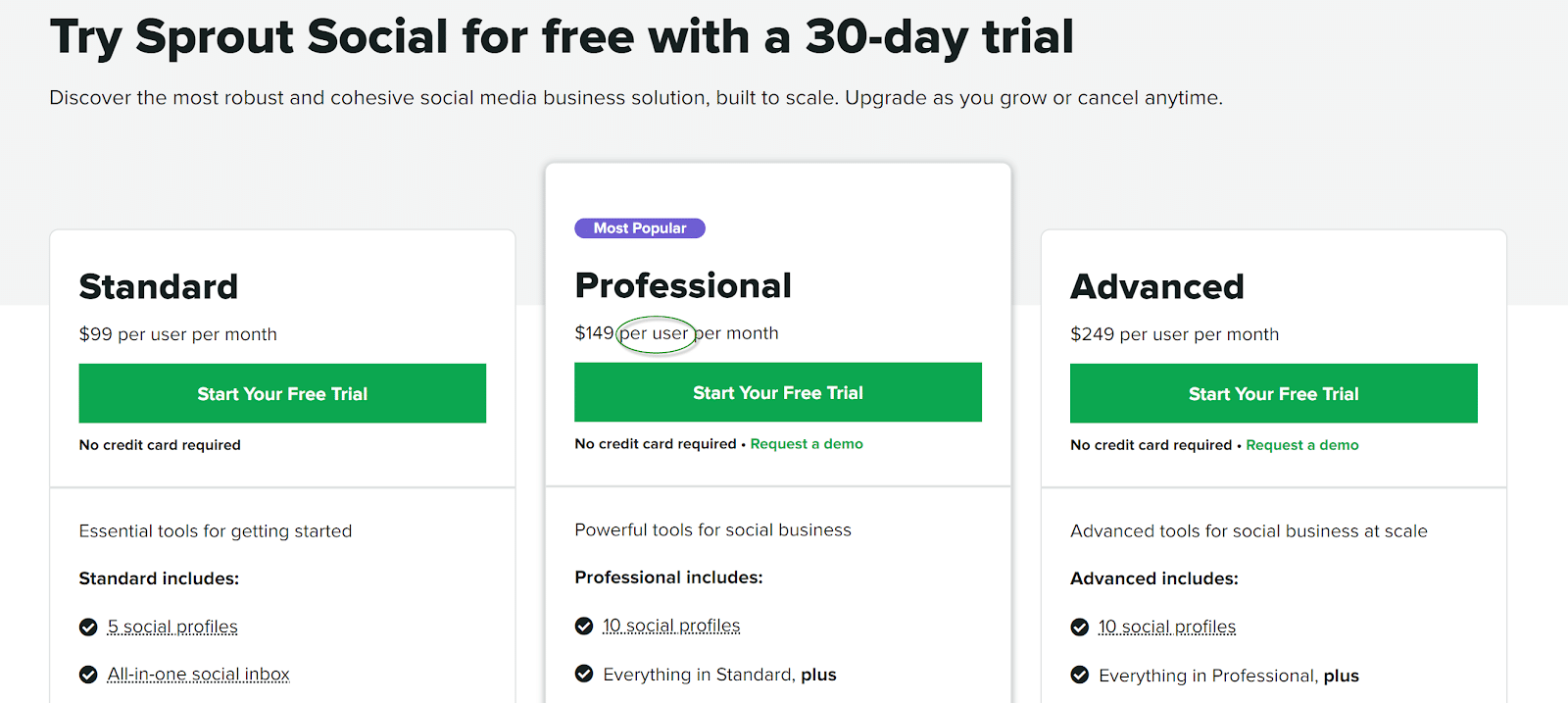 Sprout Social Pricing Revealed How Much Does Sprout Social Really Cost