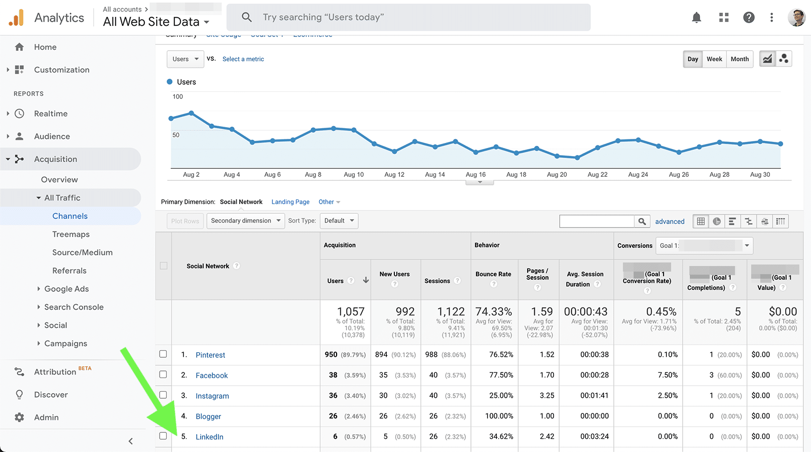 Google Analytics - LinkedIn traffic