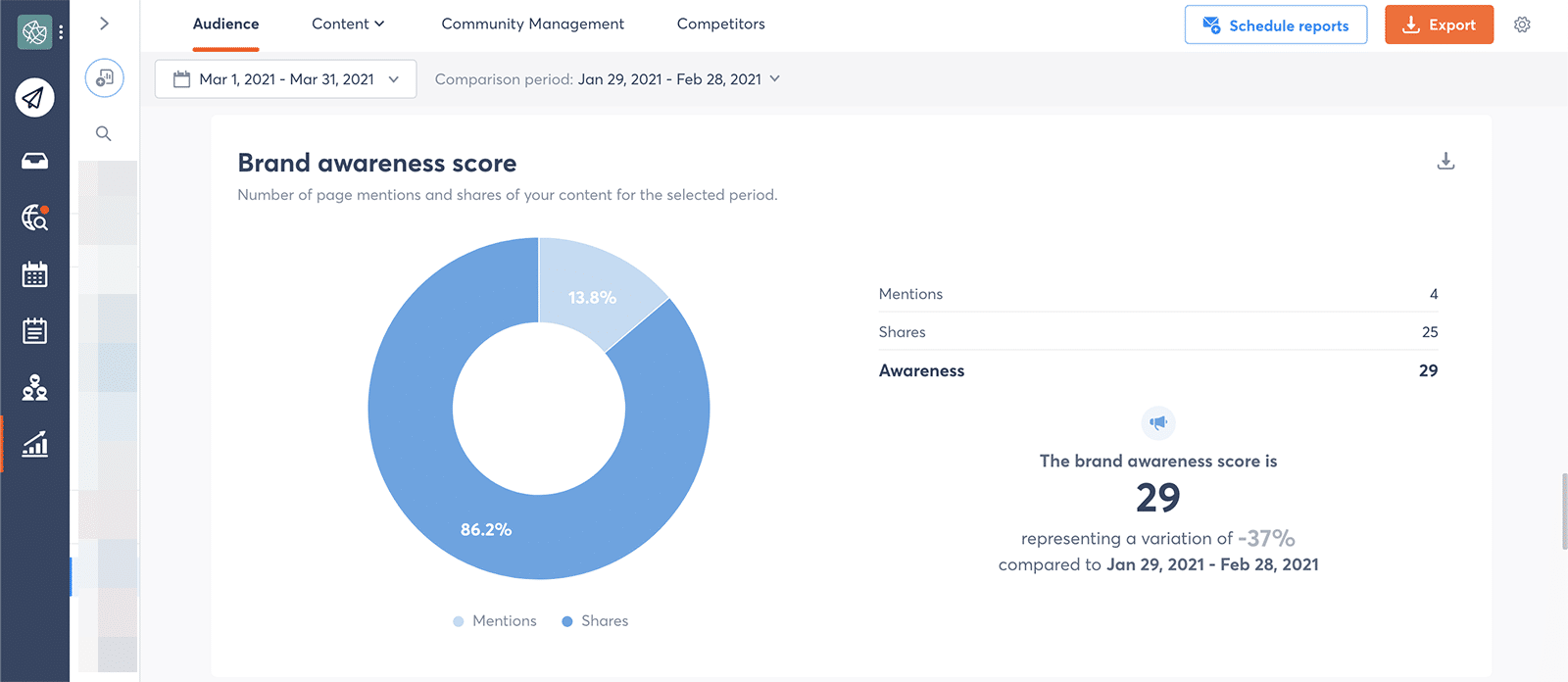 Metrics to analyze the Brand Presence on Social Media