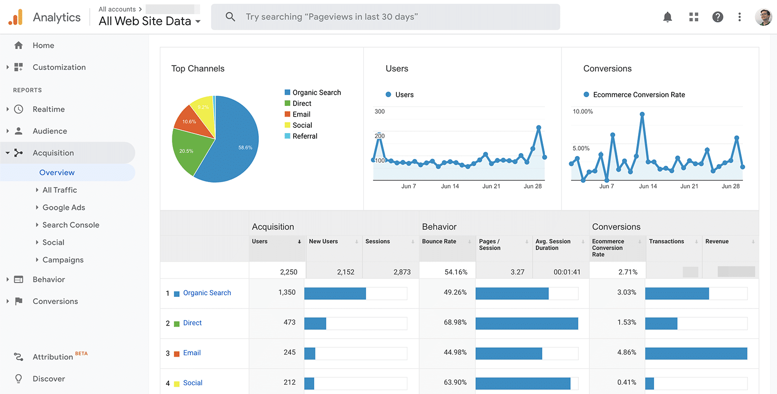 MarTech tool - Google Analytics