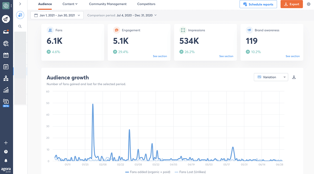 Agorapulse report - six month view