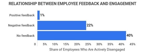 feedback culture relationships