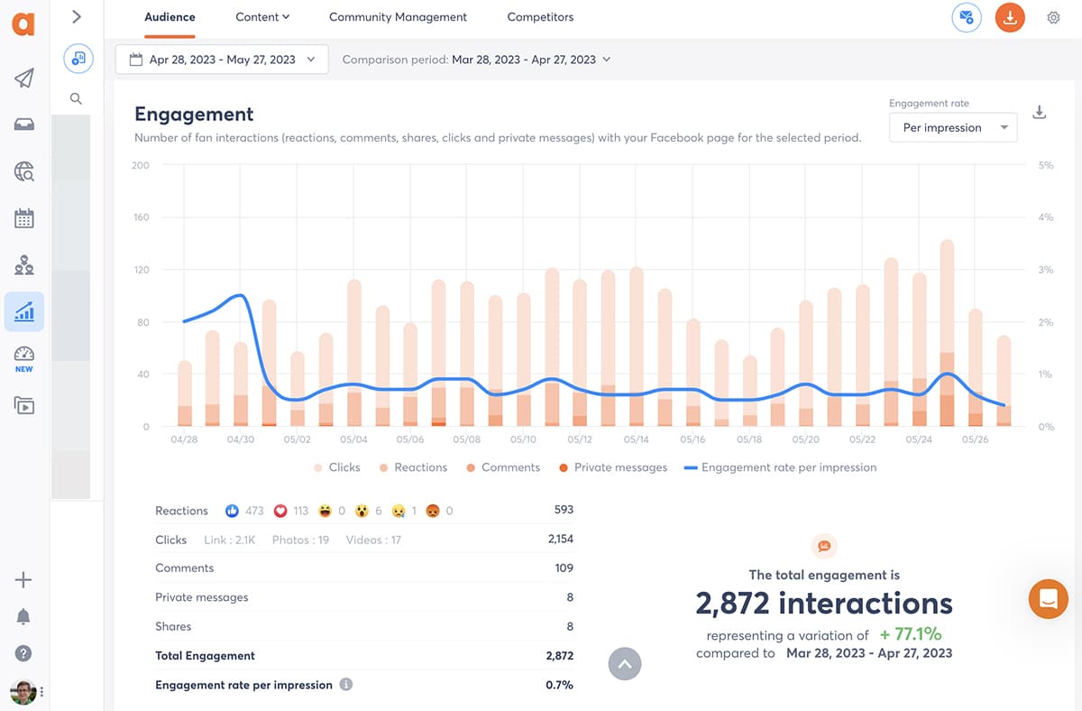 social media analytics - Agorapulse