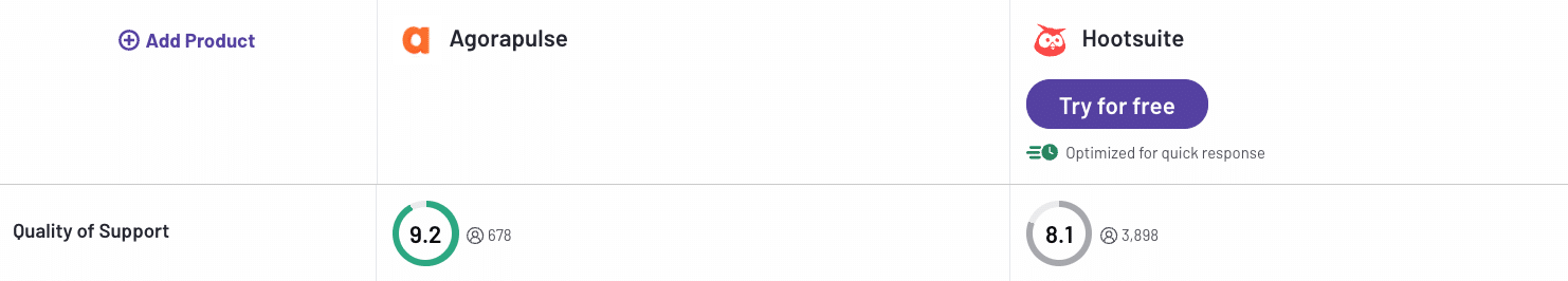 Agorapulse customer support vs Hootsuite