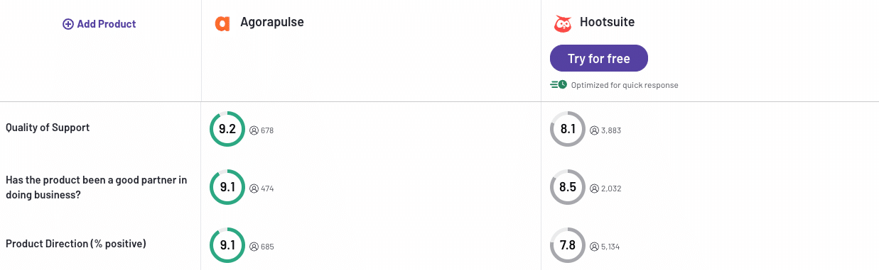 Agorapulse vs Hootsuite on G2