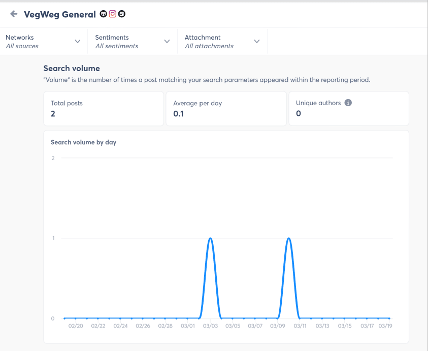 agorapulse listening search example