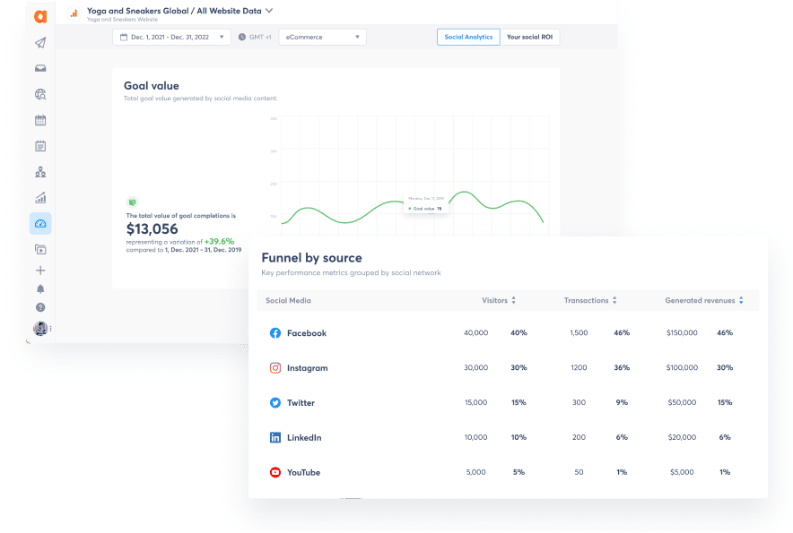 agorapulse google analytics report