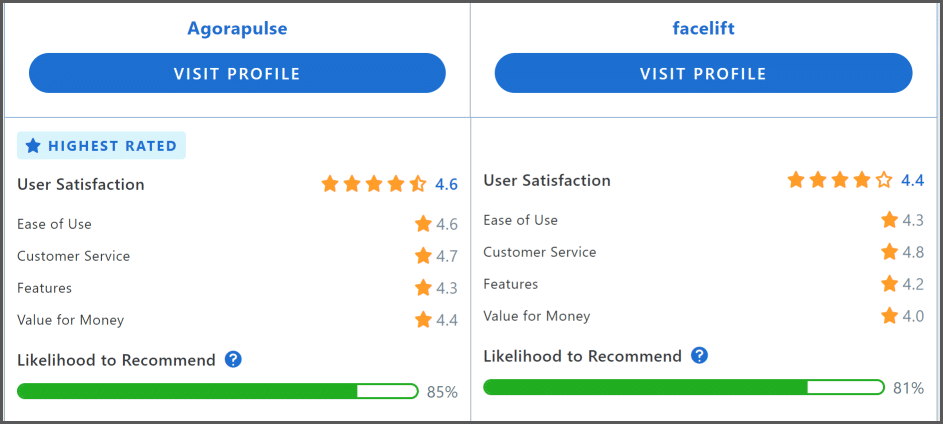 capterra summary agorapulse versus facelift 