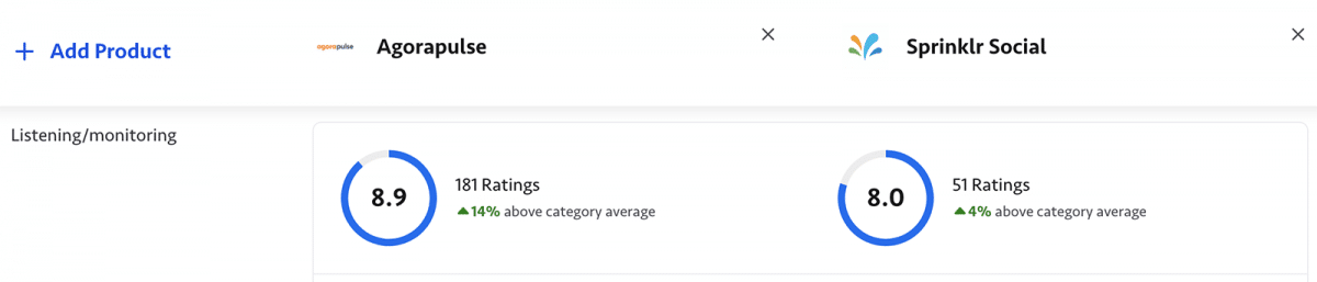 TrustRadius Agorapulse vs Sprinklr comparison showing listening