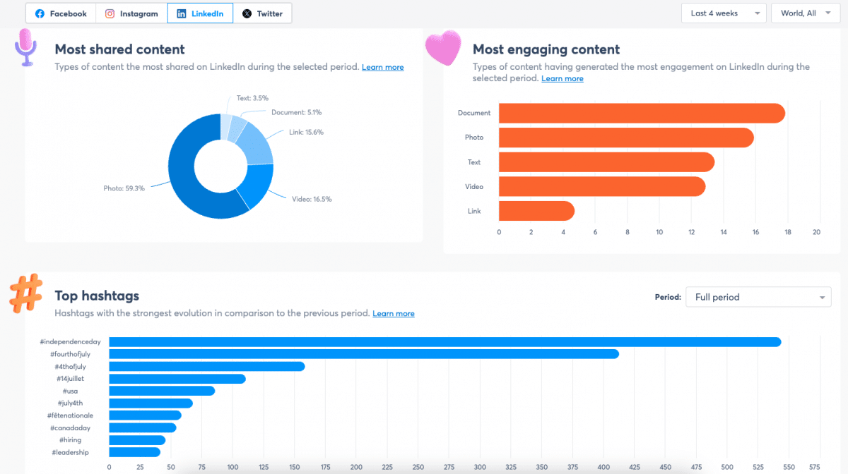 LinkedIn algorithm 2026: Agorapulse Social Trends Tool