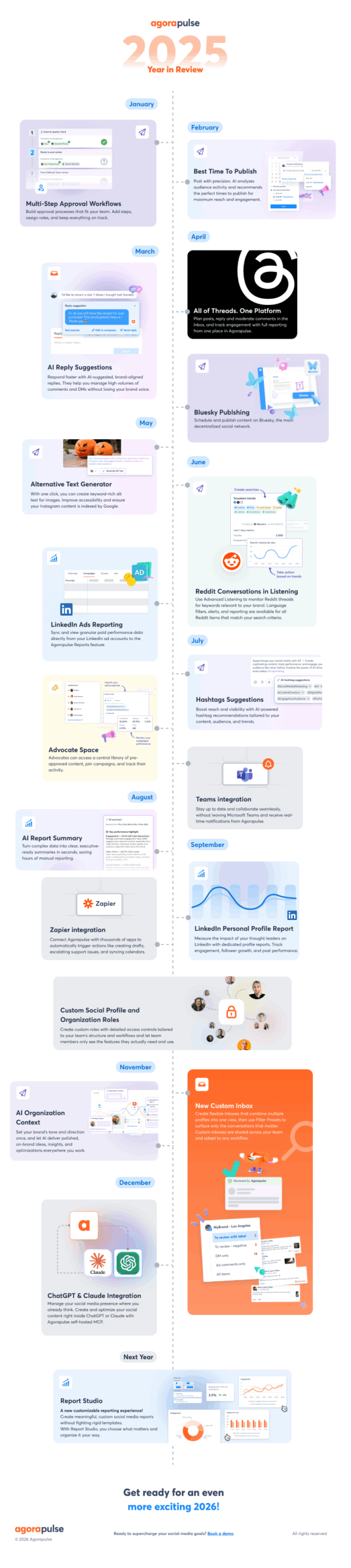 Collage of platform interface updates, analytics dashboards, and team collaboration tools launched in 2025