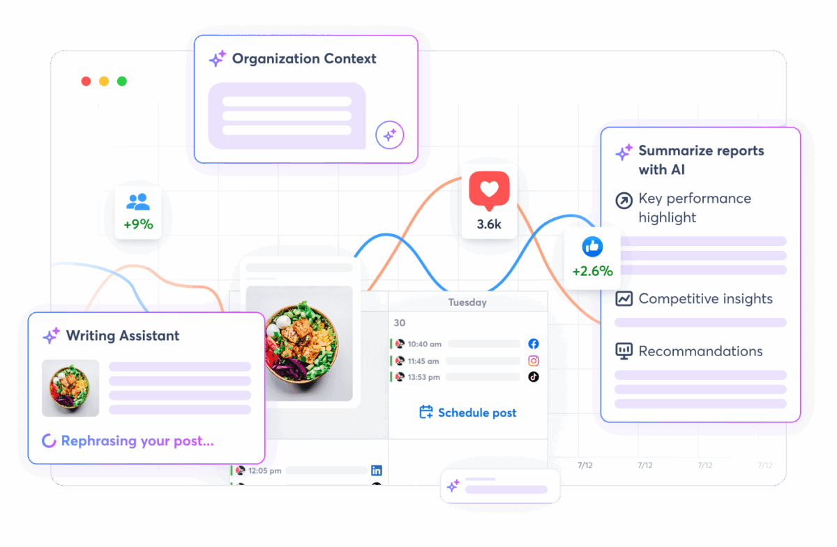 Graphic illustrating the AI suite’s capabilities—content creation, performance analysis, optimization tools, and engagement features integrated in one dashboard