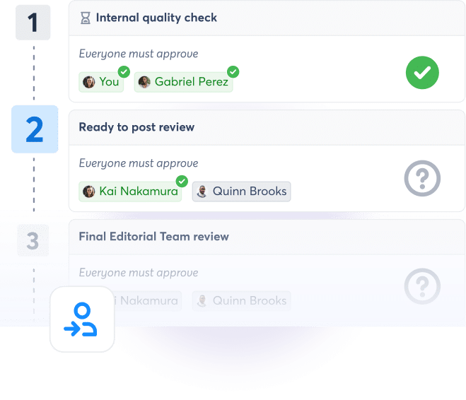 Visual of the Agorapulse post approval workflow, highlighting draft, approved, and scheduled status indicators