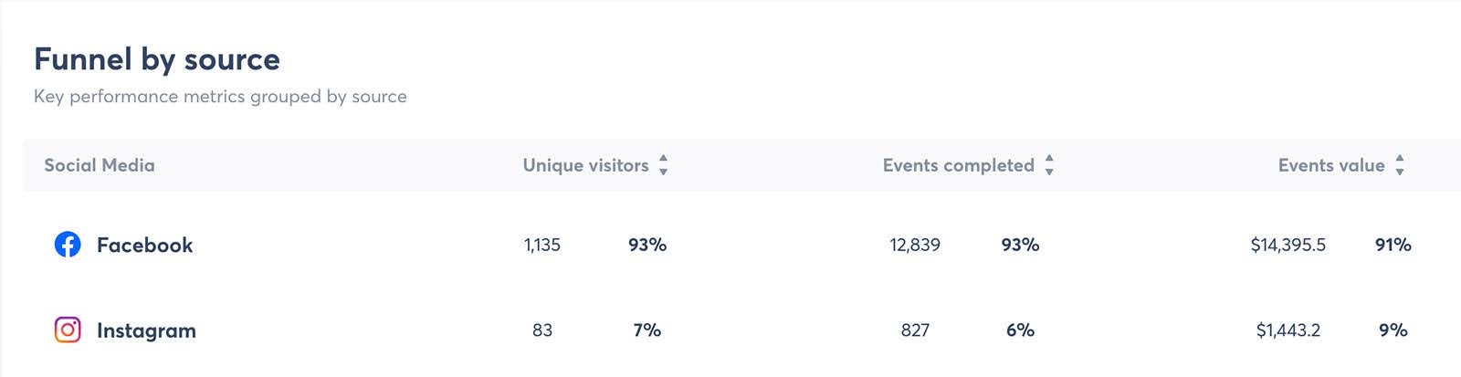 ROI Report von Agorapulse