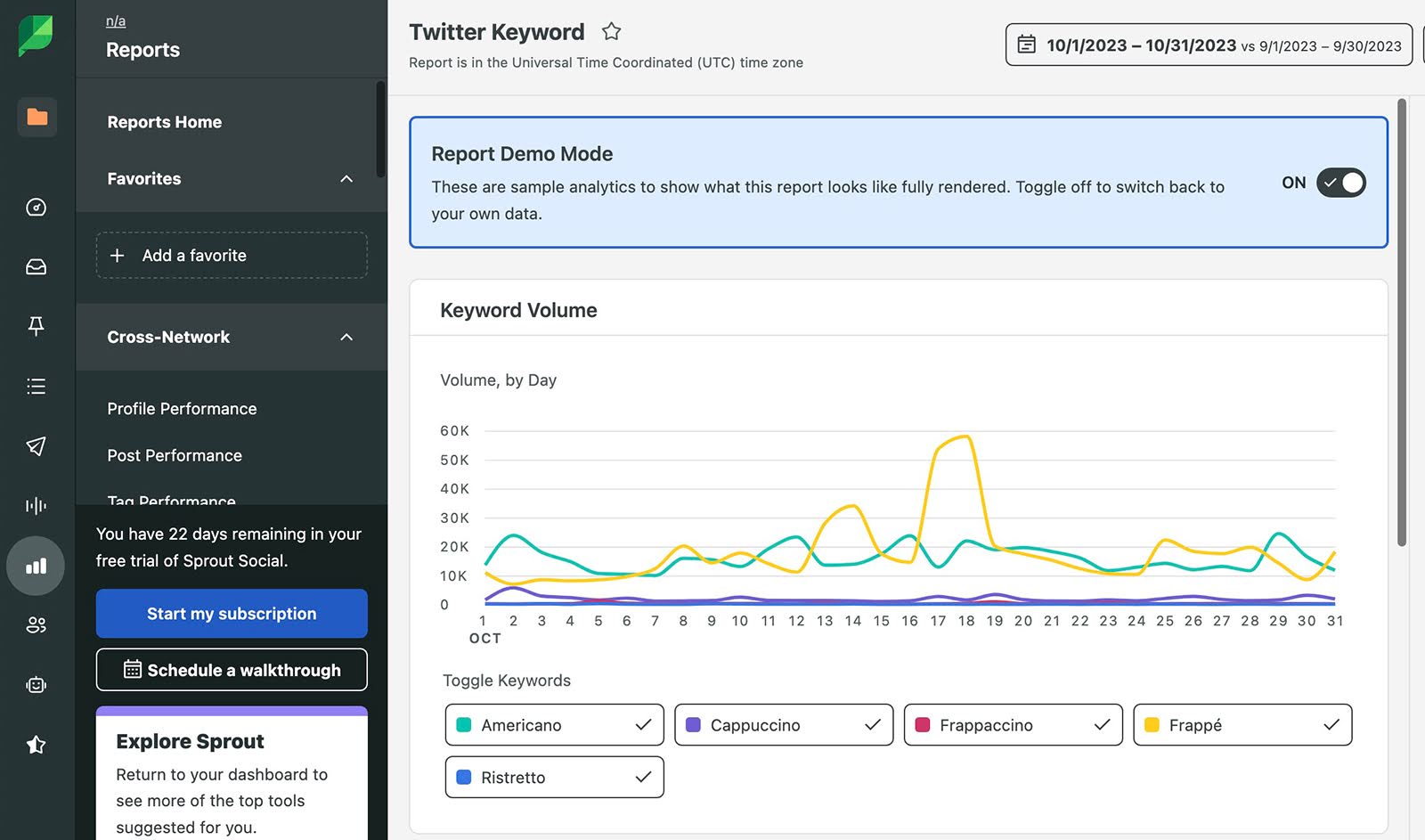 Twitter Keyword Report von Sprout Social
