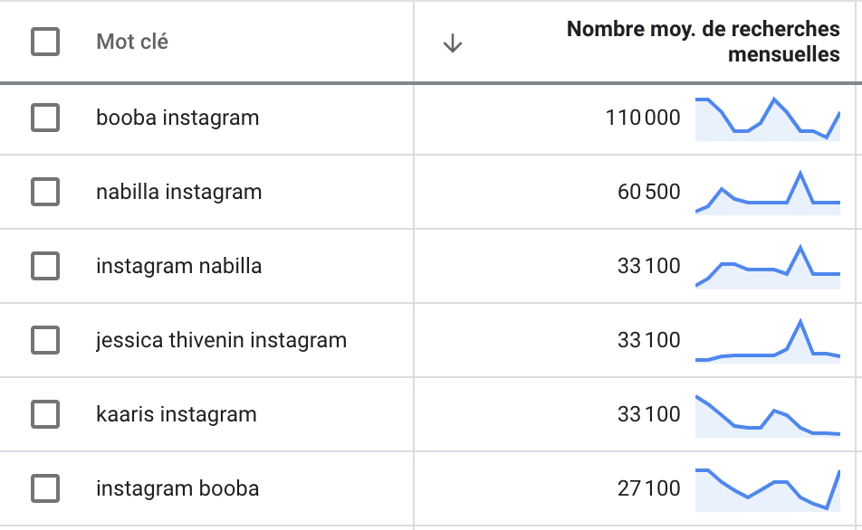 5 Moyens D Obtenir Plus De Followers Sur Instagram
