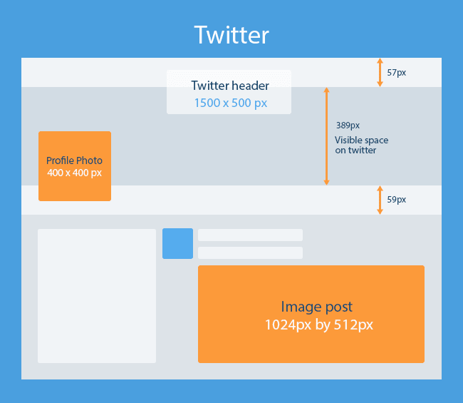 Twitter post. Размер обложки в Твиттере. Твиттер Размеры. Обложка для твиттера Размеры. Размер картинки для твиттера.