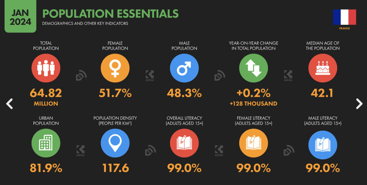 R&eacute;seaux sociaux France