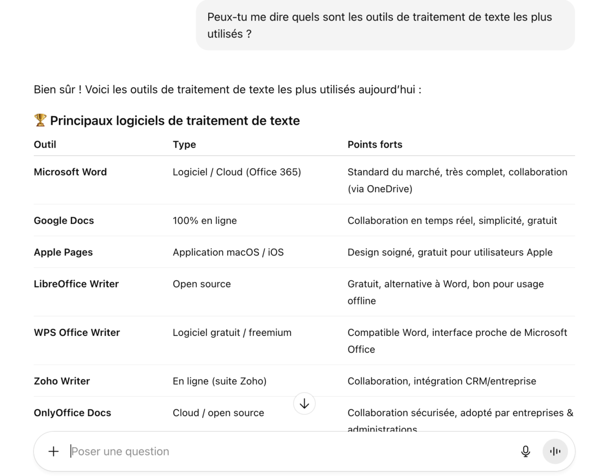 Demande dans un LLM qui met en avant un certain nombre de marques.