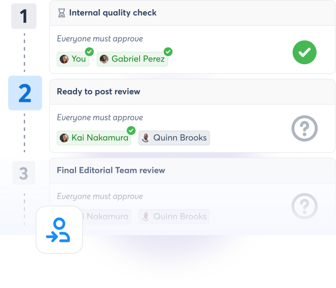 Visuel du workflow d’approbation multi-étapes dans Agorapulse, affichant les étapes de validation et le statut des publications