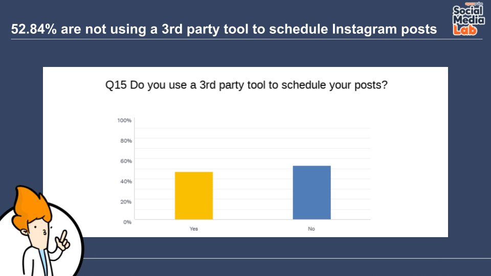 Question 15: Do You Use a 3rd Party Tool to Schedule Your Posts to Instagram?