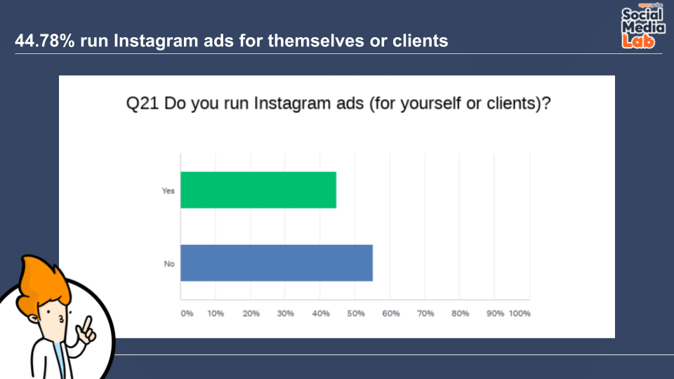 Question 21: Do You Run Instagram Ads (for Yourself or Clients)?