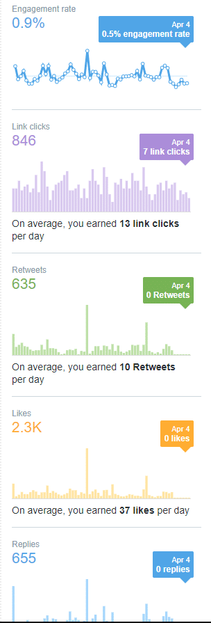 twitter stats twitter stats