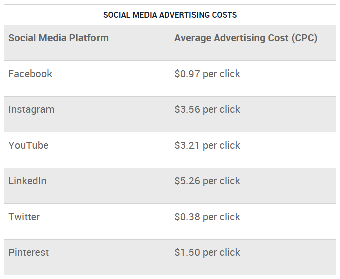 Are Facebook Ads Pay Per Click?