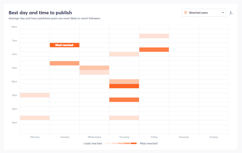 when to post on instagram