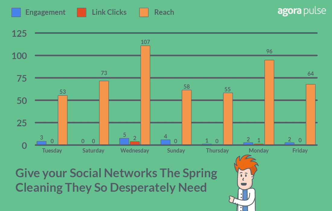 facebook evergreen content mike a facebook evergreen content mike a