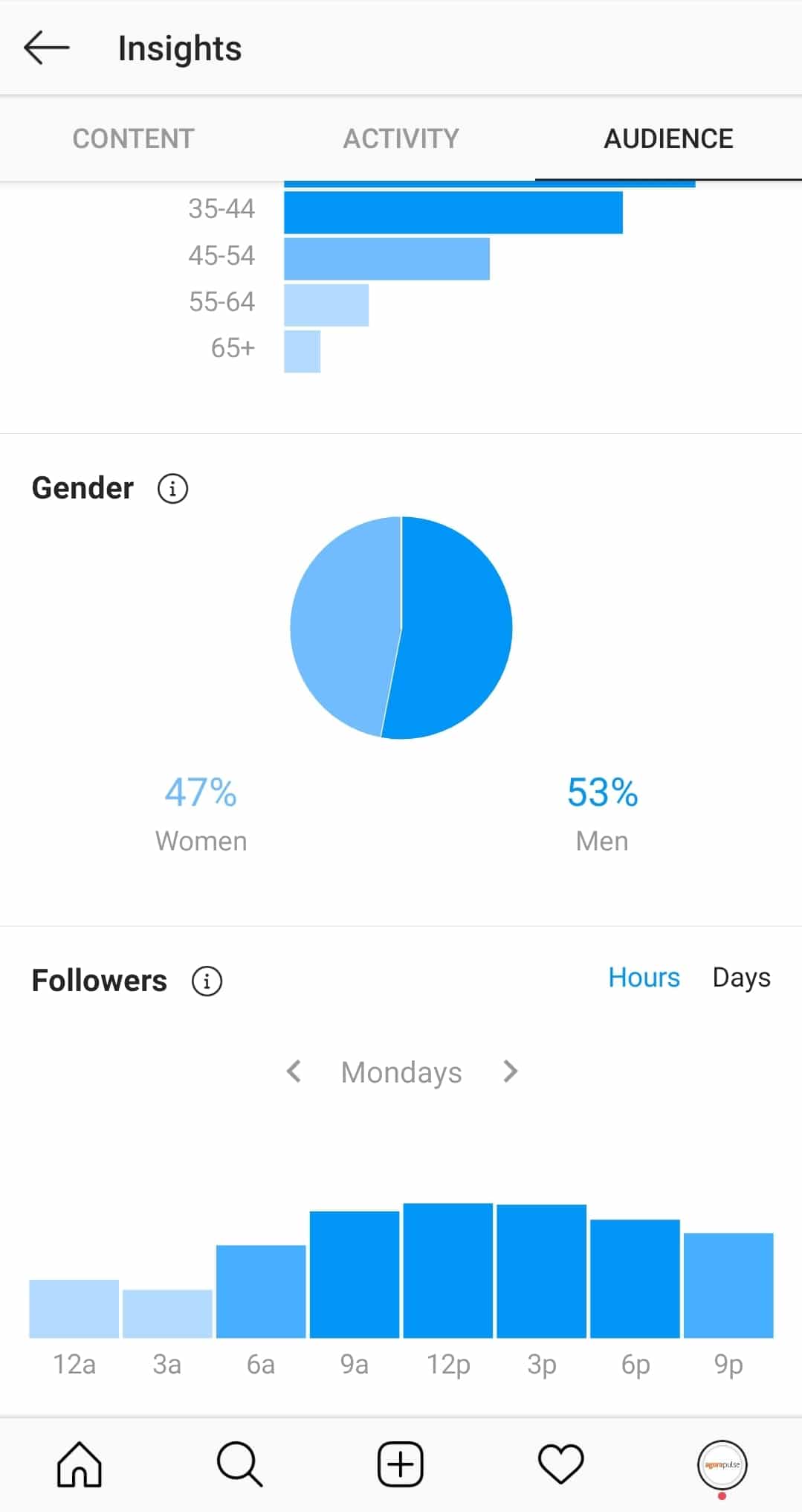 best time to post on Instagram