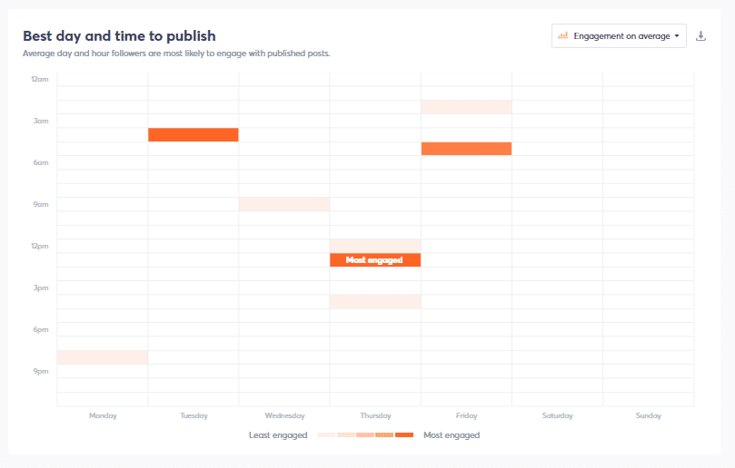 best time to post on instagram