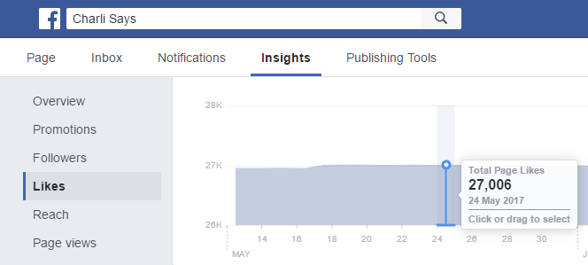 Facebook strategy insights